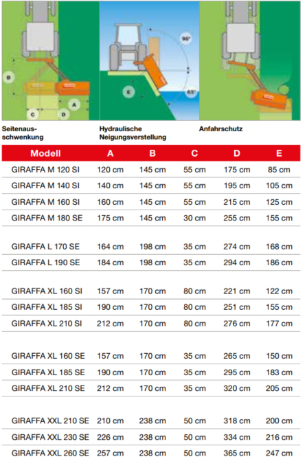 Maschio Giraffa XXL 230 SE