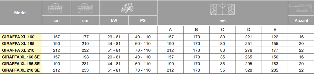 Maschio Giraffa XL 185 SI