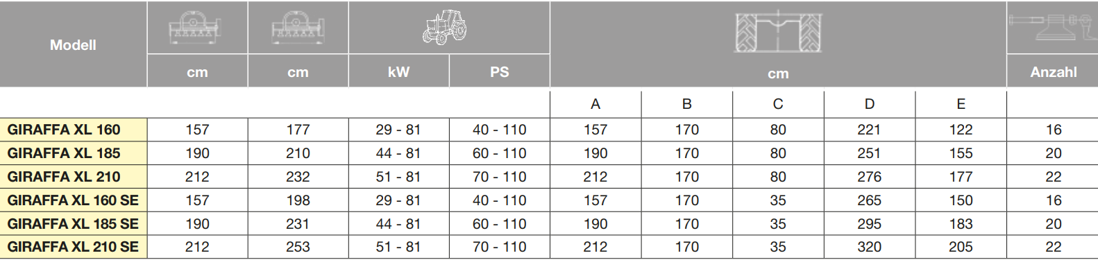 Maschio Giraffa XL 185 SI
